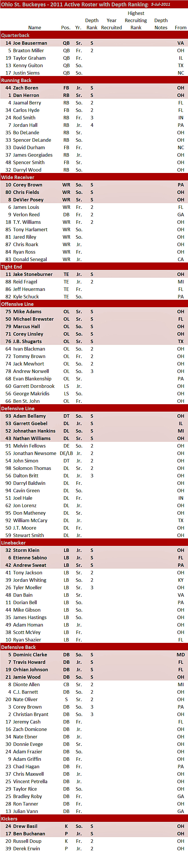 baylor football roster 2011