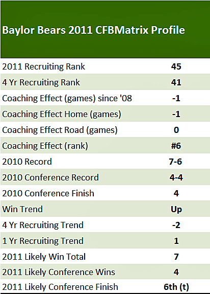 Arizona State Football Depth Chart 2011