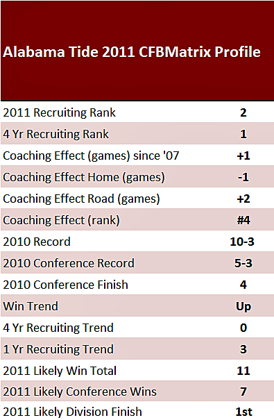 Alabama Football Roster 2011 Depth Chart