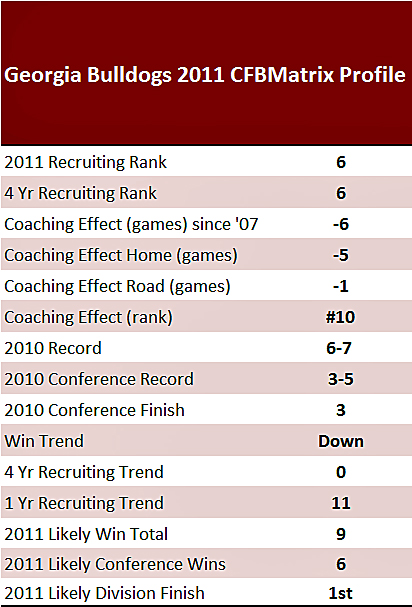 Georgia Bulldogs Depth Chart 2012