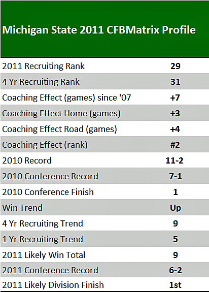 Michigan Football 2011 Depth Chart